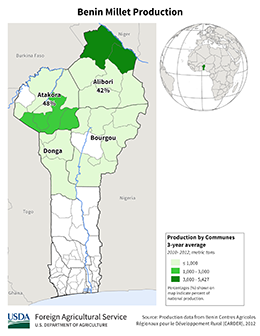 images\DM\cropprod\Benin_Millet_preview.png